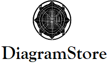 DiagramStore